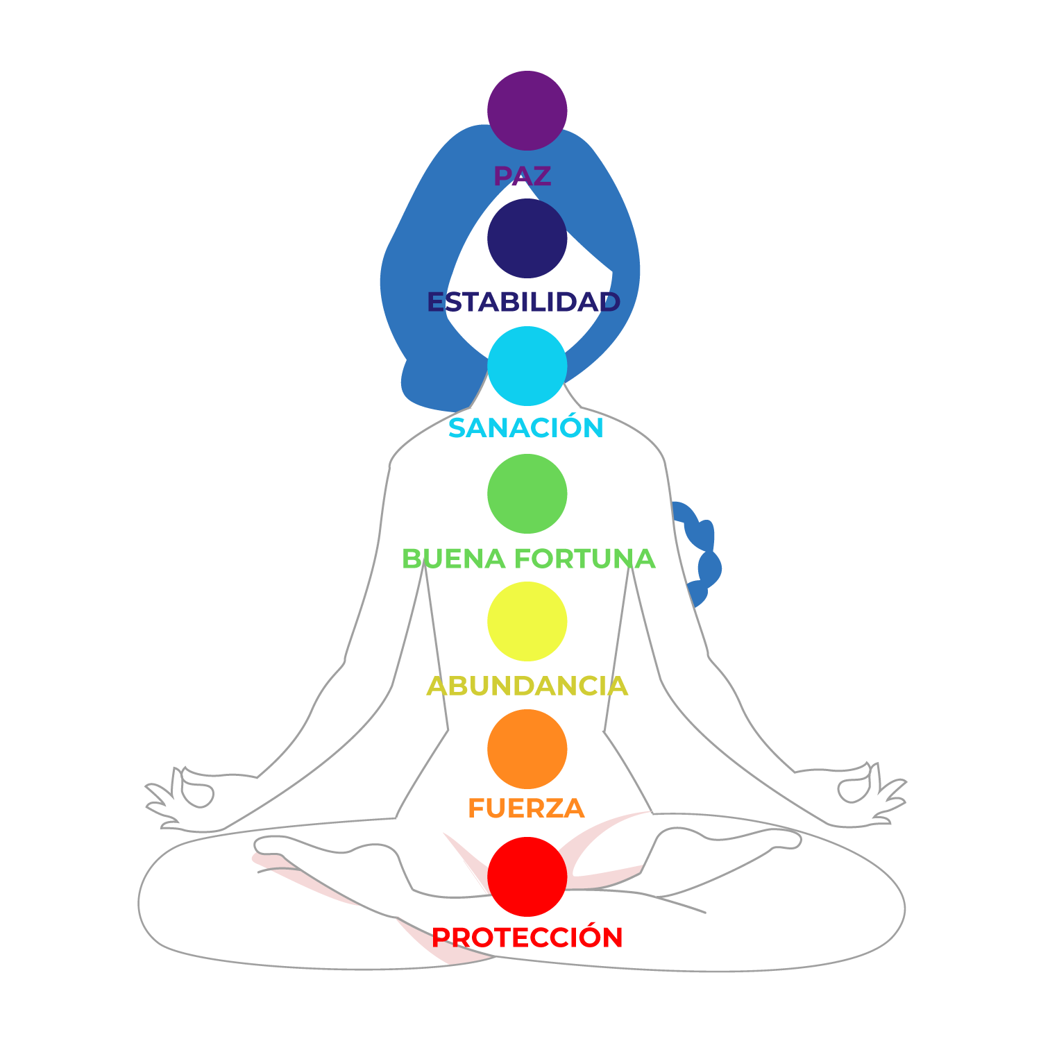 Pulsera 7 Chakras